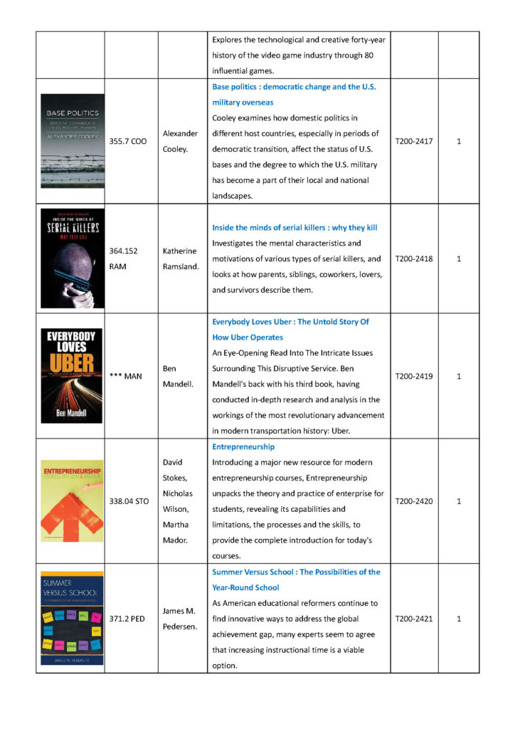 New Books List_Page_2